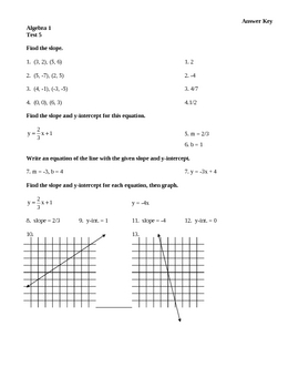 Algebra 1 Test