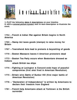 timeline american revolution