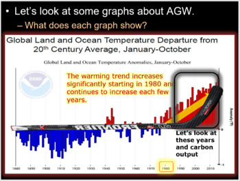 Climate Change  on Climate Change   Global Warming Powerpoint  400  Slides  A
