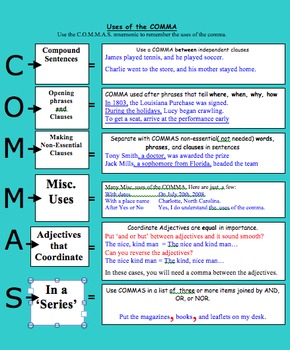 comma grammar commas usage mnemonic punctuation worksheets pay language tenses verb