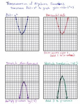 Single Coordinate Plane