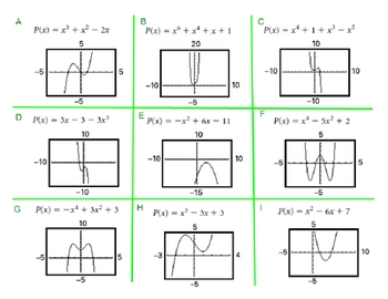 Polynomial End Behavior