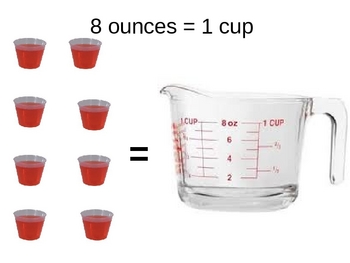 cups and quarts