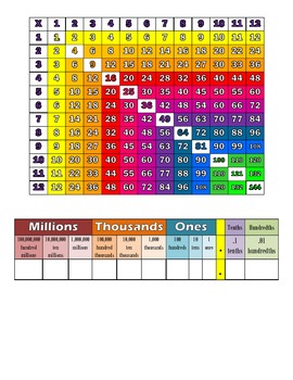 Multiplication Coloring on Multiplication Recording Chart