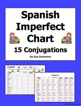 Spanish Ir Chart