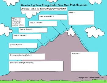 mountain plot