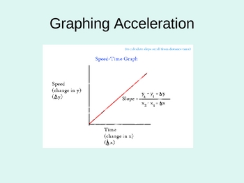 Velocity Acceleration Formula